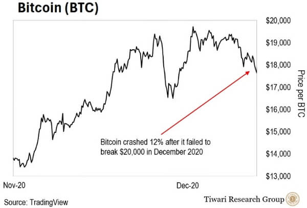 bitcoin-shakeout-of-2024-1