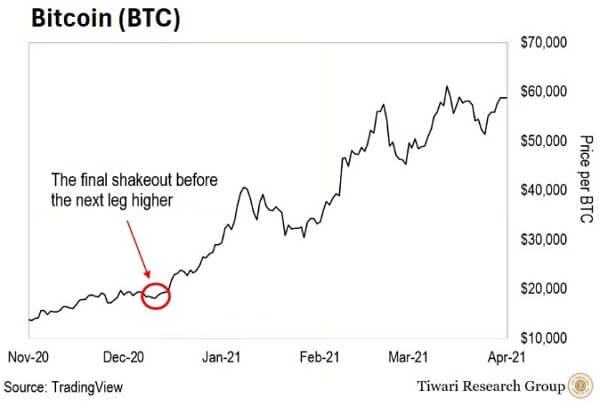 bitcoin-shakeout-of-2024-3