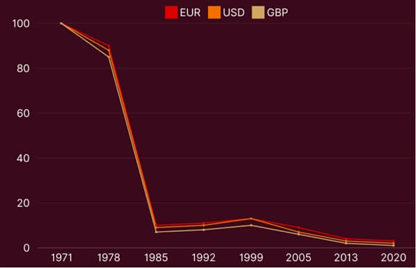 comex-moves-massive-amount-of-physical-gold-from-london2