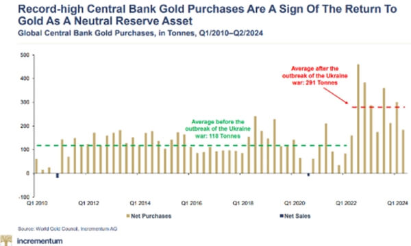 comex-moves-massive-amount-of-physical-gold-from-london3