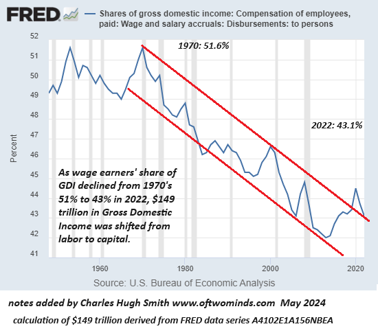 economy-to-destroy-the-global-to-save-it4