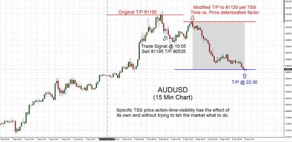 AUDUSD 2017.09.08