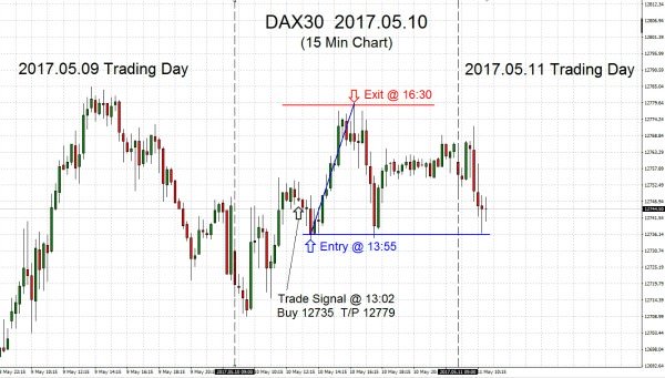 DAX30 2017.05.10