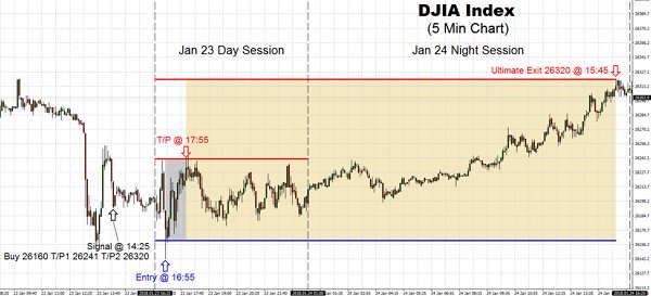 Chart Update From Jan 23: DJIA Index 2018.01.24 Stick with the drill – exercise trading with awareness, alertness, and patience