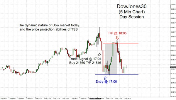 DowJones30 2017.09.07