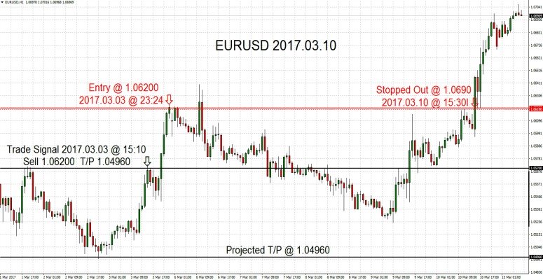 EURUSD  2017-03-10