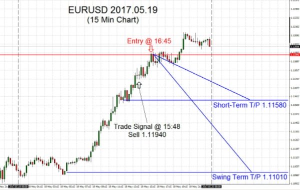 EURUSD-2017-05-19