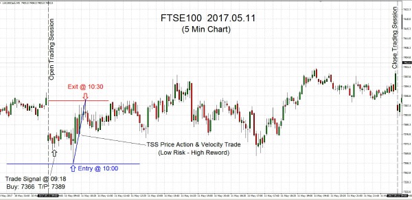 FTSE100 2017.05.11