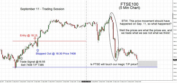 FTSE100 2017.09.11