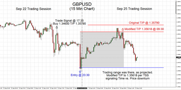 GBPUSD 2017.09.22