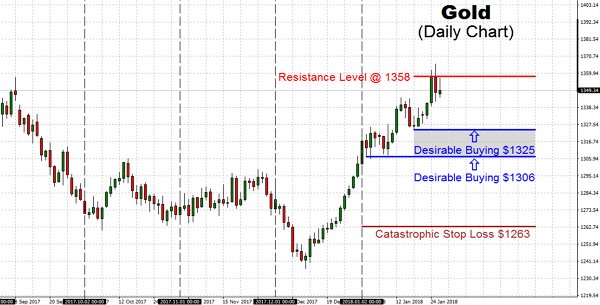 Bullion banks and commercials are extremely short the Gold market, which may lead to a few short-term volatility to enable them to carry out some short covering