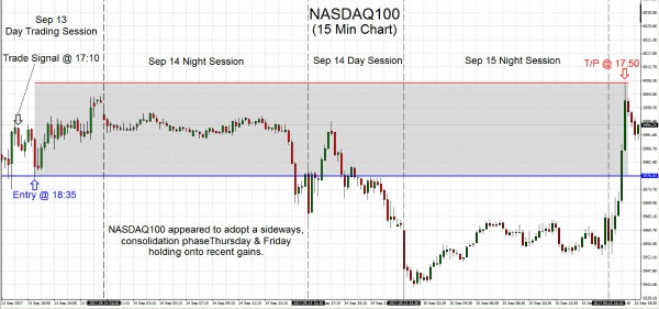 NASDAQ100 2017.09.15