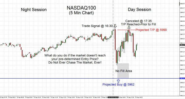 NASDAQ100 2017.09.19
