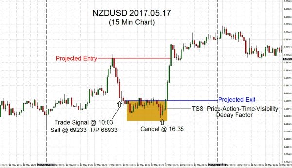 NZDUSD-2017-05-17