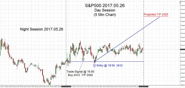 S&P500-2017-05-26