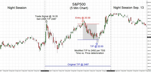 S&P500 2017.09.12