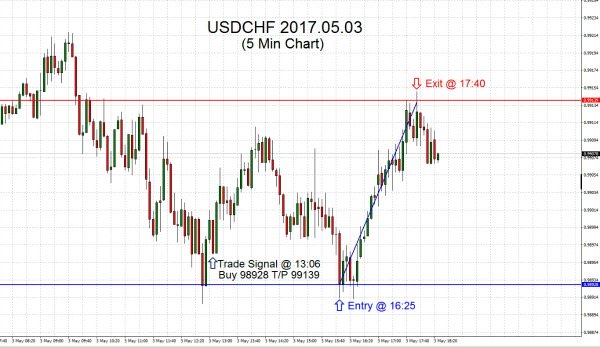 USDCHF 2017.05.03