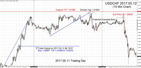 USDCHF 2017.05.12