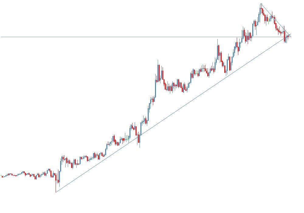 EUR/USD 5min Chart