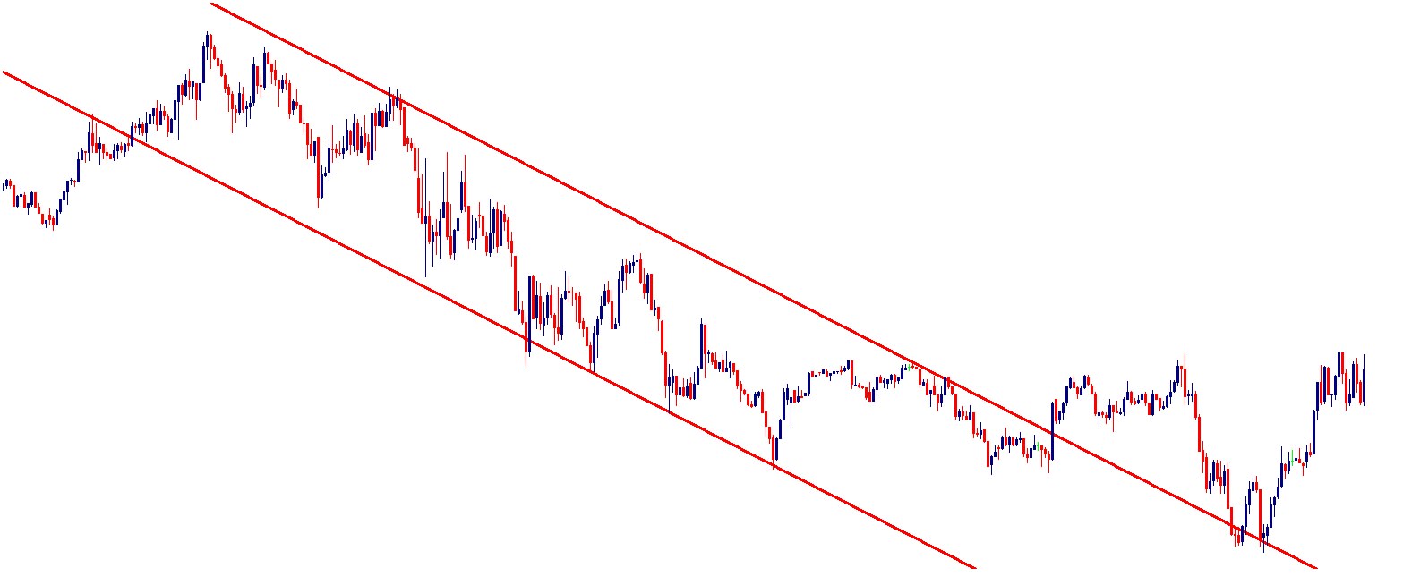 USD/CAD 5min Chart