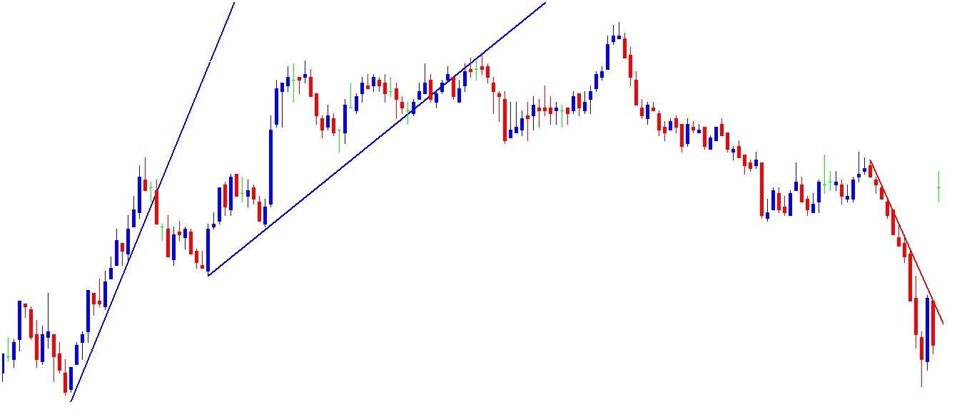 EUSTX50 5min Chart