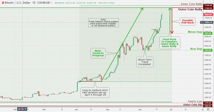 The Cryptocurrencies Market