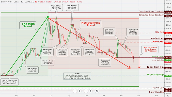 Bitcoin Market