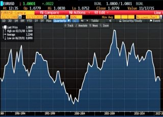 Currency trading