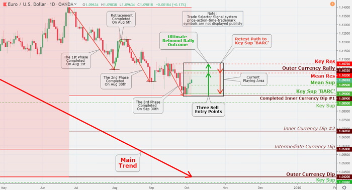 WTI Crude Oil