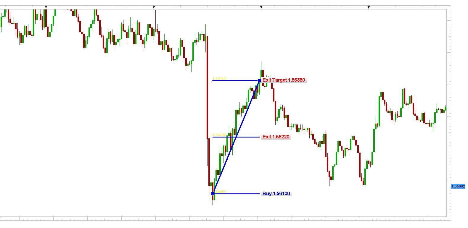 GBP/USD 1min chart