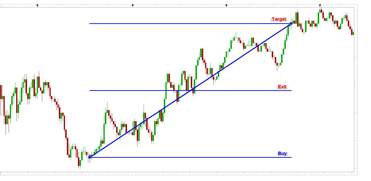 BUND 1min chart