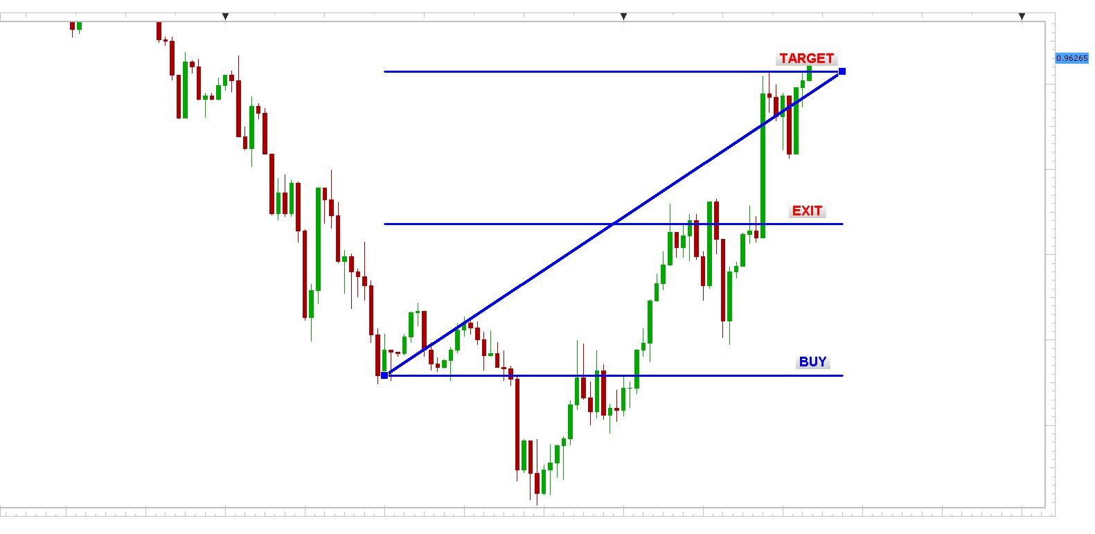 USD/CHF 1min chart