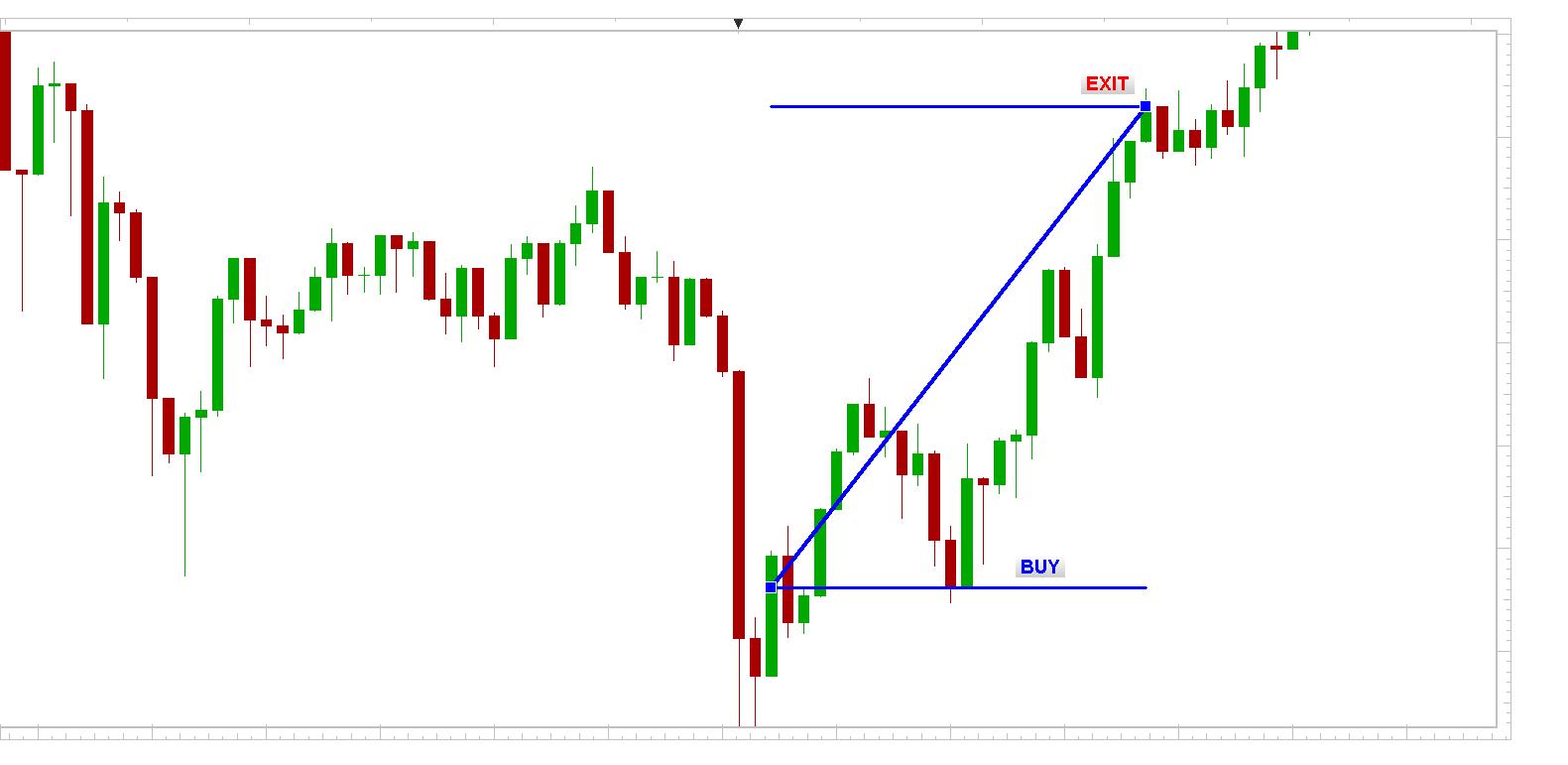 USD/CHF 1min chart