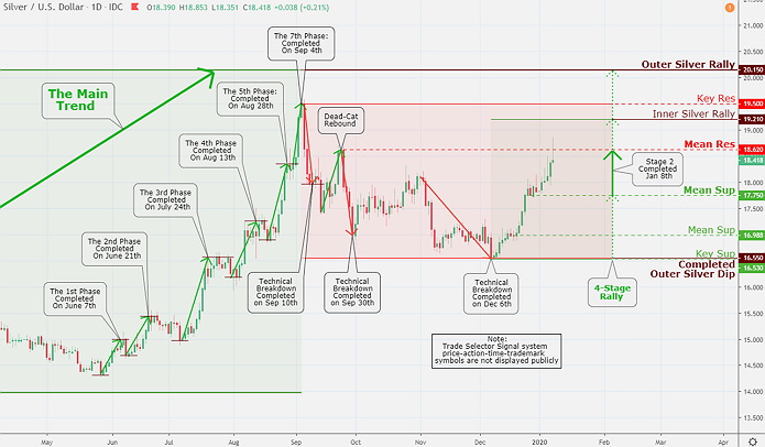 Gold Market