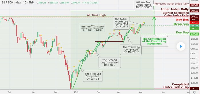 We talk about the equity market(s) for the past several weeks now, while we have been flooded with countless news headlines stating that this is the most significant start to the year