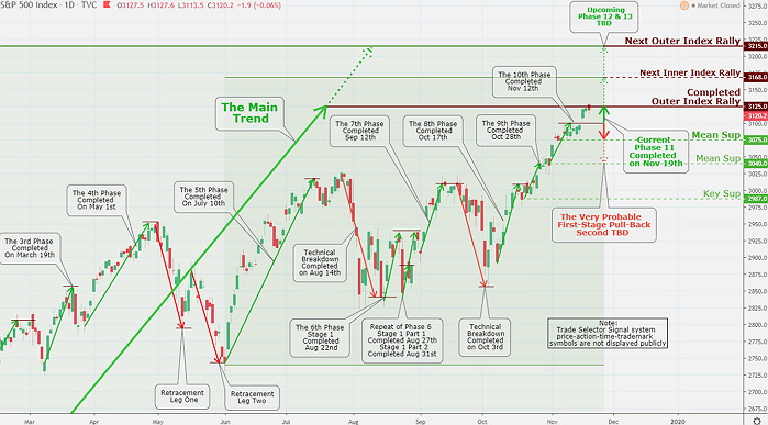 S&P 500 Index