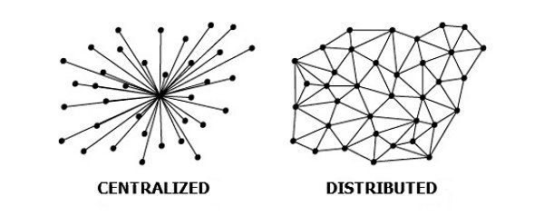 Two network systems-conventional vs blockchain